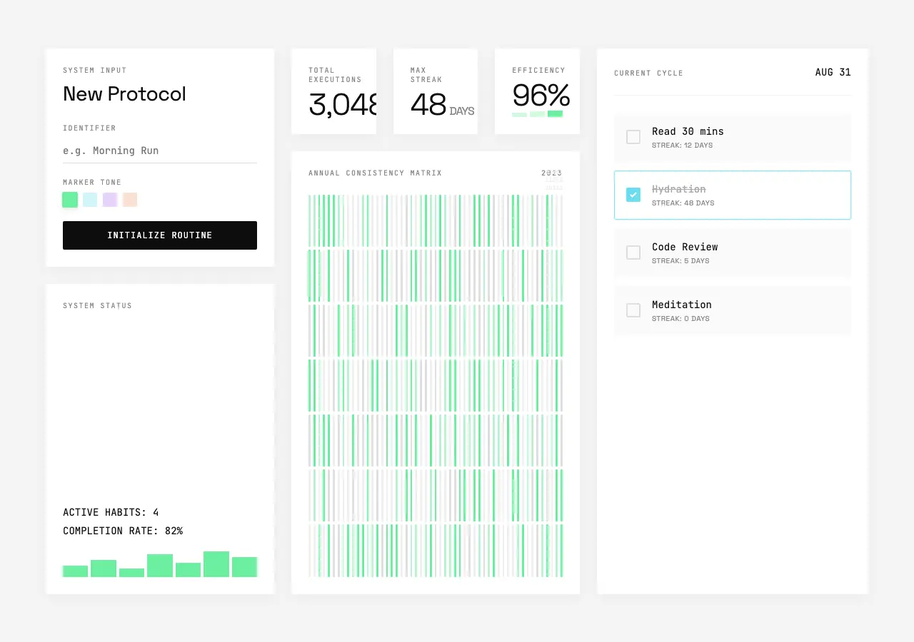 Preview of Habit Tracker Dashboard 1