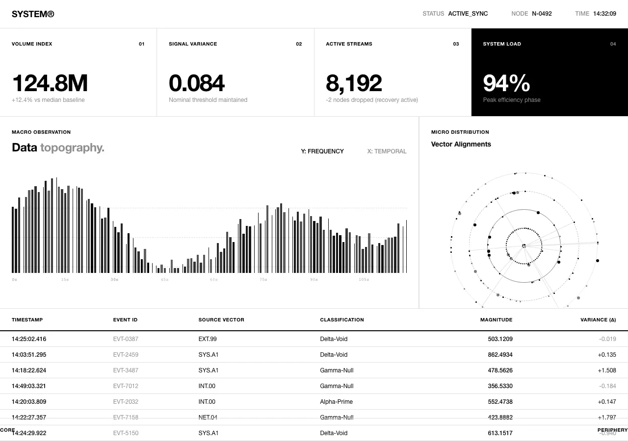 Preview of Swiss Data Dashboard 2