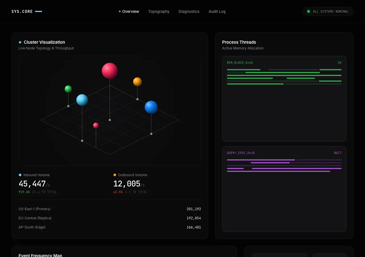 Preview of Clean Dashboard Designs 5